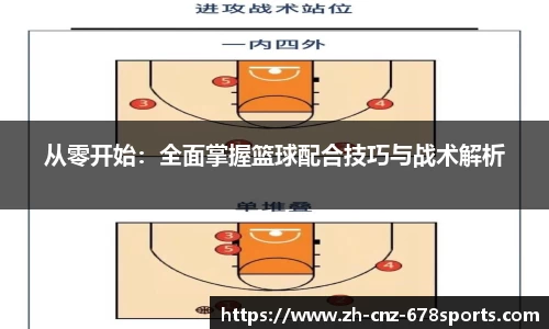 从零开始：全面掌握篮球配合技巧与战术解析